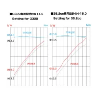 Zenoah Fujiwara HP G350RC Carb kit with 15mm Venturi [FKT3002]